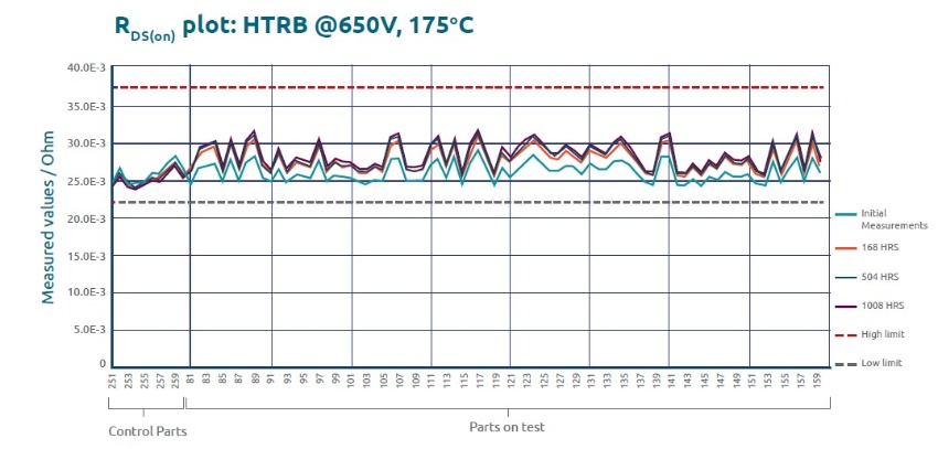 gan ページ NX-HB-GAN039-BSCUL bottom-side cooled half-bridge evaluation